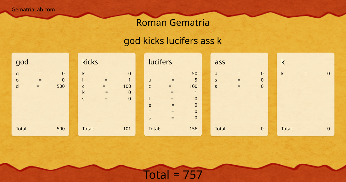 god kicks lucifers ass k in roman Gematria
